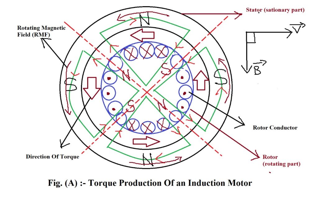 induction motor winding